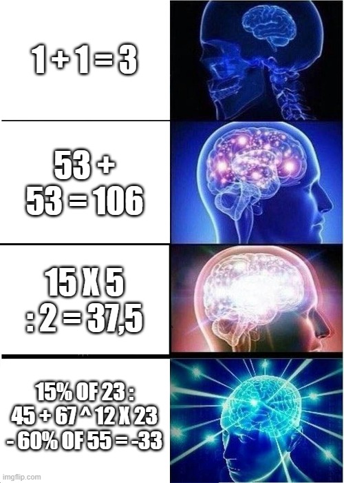 blown up the mind | 1 + 1 = 3; 53 + 53 = 106; 15 X 5 : 2 = 37,5; 15% OF 23 : 45 + 67 ^ 12 X 23 - 60% OF 55 = -33 | image tagged in memes,expanding brain | made w/ Imgflip meme maker