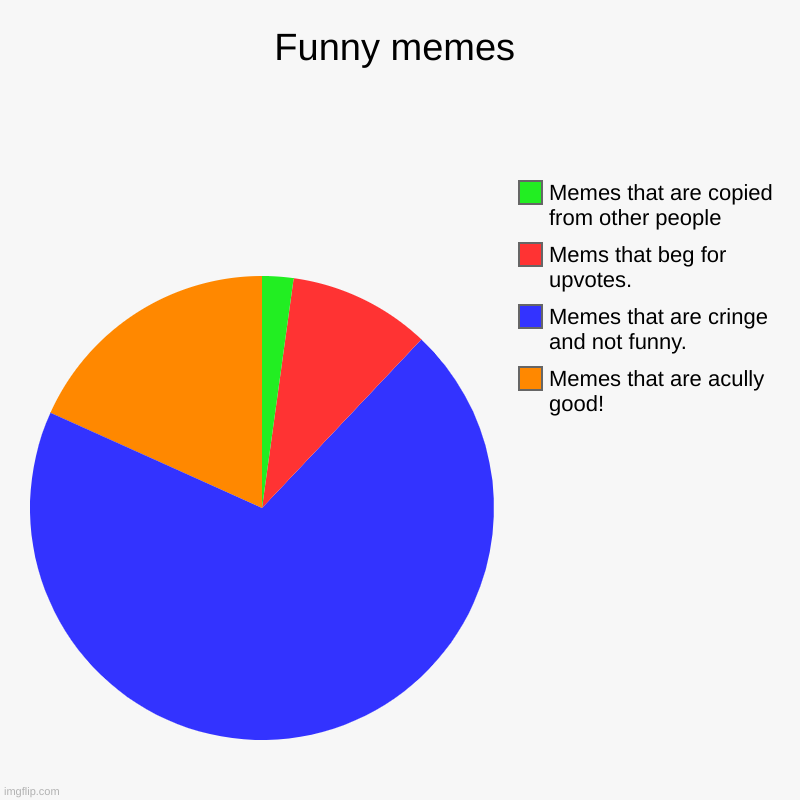 The Chart Of Truth!  (Must see) | Funny memes | Memes that are acully good!, Memes that are cringe and not funny., Mems that beg for upvotes., Memes that are copied from othe | image tagged in charts,pie charts | made w/ Imgflip chart maker