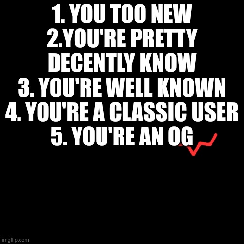 Blank Transparent Square Meme | 1. YOU TOO NEW
2.YOU'RE PRETTY DECENTLY KNOW
3. YOU'RE WELL KNOWN
4. YOU'RE A CLASSIC USER
5. YOU'RE AN OG | image tagged in memes,blank transparent square | made w/ Imgflip meme maker