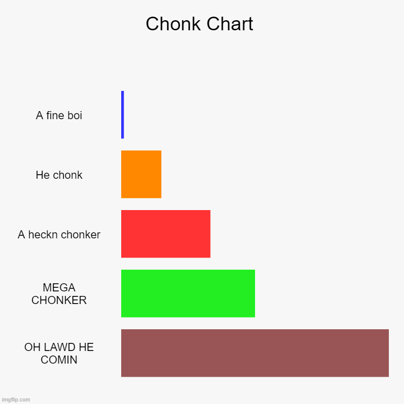 Chonk Chart | A fine boi, He chonk, A heckn chonker, MEGA CHONKER, OH LAWD HE COMIN | image tagged in charts,bar charts | made w/ Imgflip chart maker