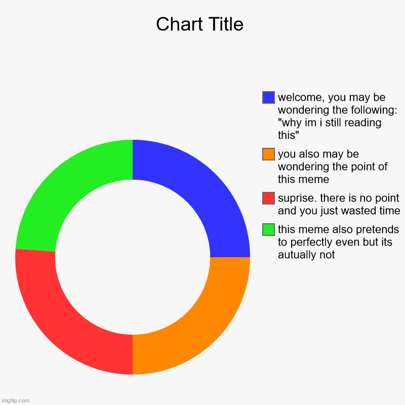 why does nobody use this chart? | this meme also pretends to perfectly even but its autually not , suprise. there is no point and you just wasted time, you also may be wonder | image tagged in charts,donut charts | made w/ Imgflip chart maker