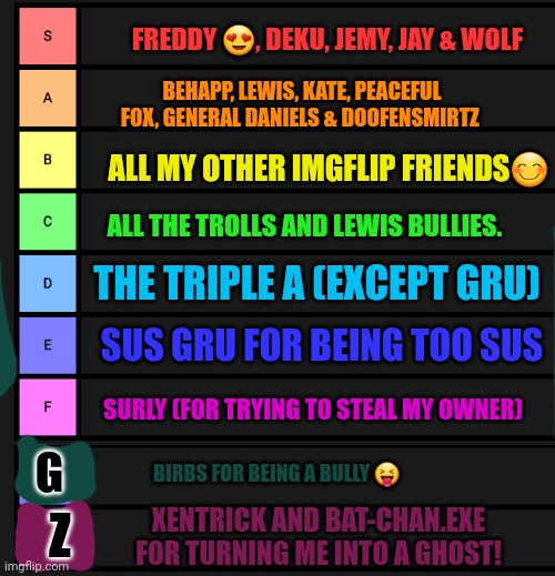 My new friends teir! | FREDDY 😍, DEKU, JEMY, JAY & WOLF; BEHAPP, LEWIS, KATE, PEACEFUL FOX, GENERAL DANIELS & DOOFENSMIRTZ; ALL MY OTHER IMGFLIP FRIENDS😊; ALL THE TROLLS AND LEWIS BULLIES. THE TRIPLE A (EXCEPT GRU); SUS GRU FOR BEING TOO SUS; SURLY (FOR TRYING TO STEAL MY OWNER); G; BIRBS FOR BEING A BULLY 😝; Z; XENTRICK AND BAT-CHAN.EXE FOR TURNING ME INTO A GHOST! | image tagged in s-f teir,friends,dont turn me into ghost | made w/ Imgflip meme maker