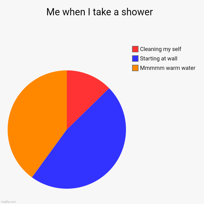 Me when I take a shower - Imgflip