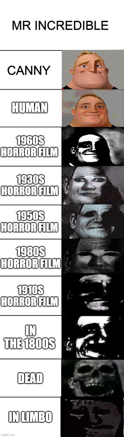 mr increible if.... | MR INCREDIBLE; CANNY; HUMAN; 1960S HORROR FILM; 1930S HORROR FILM; 1950S HORROR FILM; 1980S HORROR FILM; 1910S HORROR FILM; IN THE 1800S; DEAD; IN LIMBO | image tagged in mr incredible becoming uncanny | made w/ Imgflip meme maker