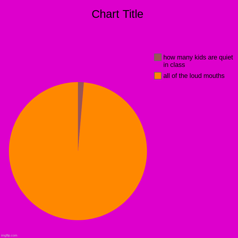 all of the loud mouths, how many kids are quiet in class | image tagged in charts,pie charts | made w/ Imgflip chart maker