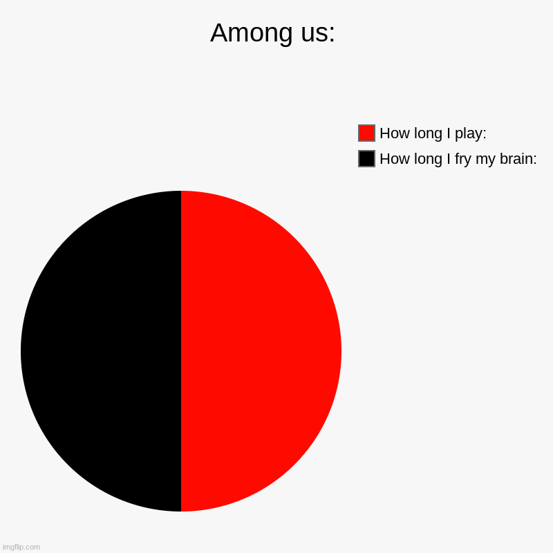 Among us: | How long I fry my brain:, How long I play: | image tagged in charts,pie charts | made w/ Imgflip chart maker