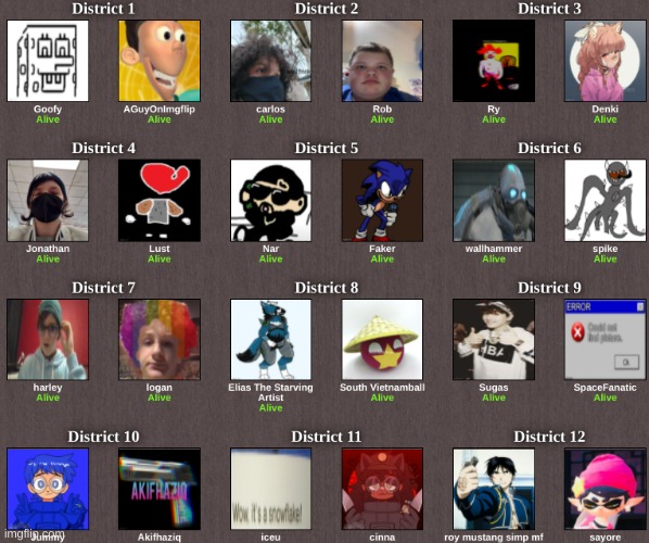 let the msmg hunger games begin. the odds will never be in your favor. | made w/ Imgflip meme maker