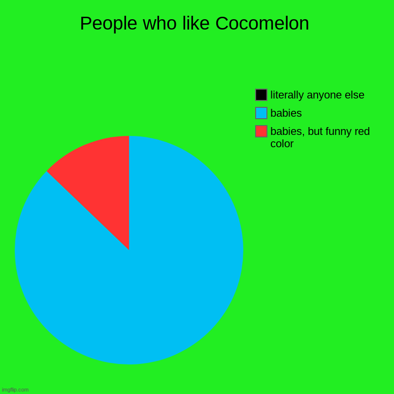 POV: NO ONE LIKES YOU BUT PEOPLE WHO CRAP THEIR OWN FRIGGIN' PANTS!!!! | People who like Cocomelon | babies, but funny red color, babies, literally anyone else | image tagged in charts,pie charts,cocomelon,----sucks lol | made w/ Imgflip chart maker