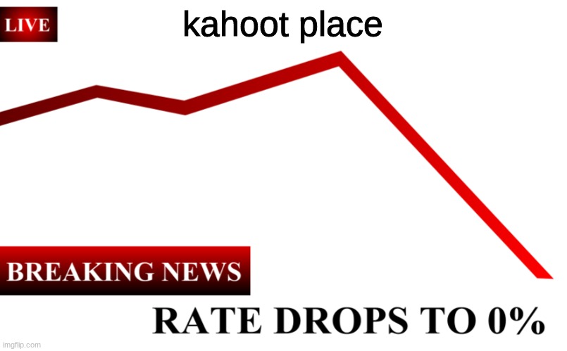 ____ Rate Drops To 0% | kahoot place | image tagged in ____ rate drops to 0 | made w/ Imgflip meme maker