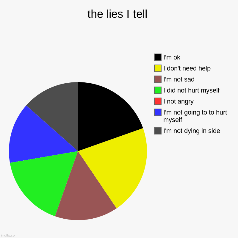 the lies I tell - Imgflip