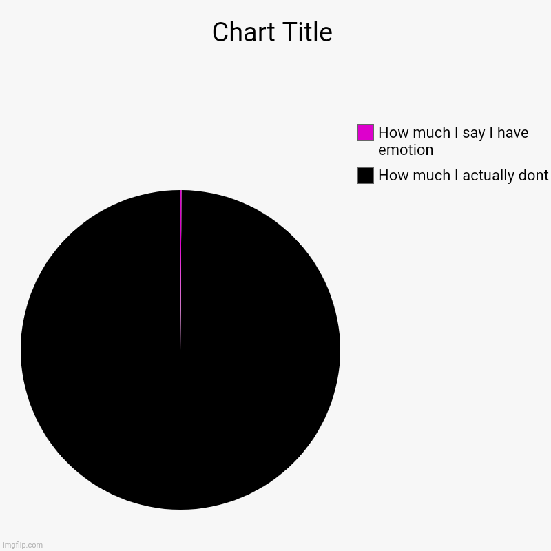 How much I actually dont, How much I say I have emotion | image tagged in charts,pie charts | made w/ Imgflip chart maker