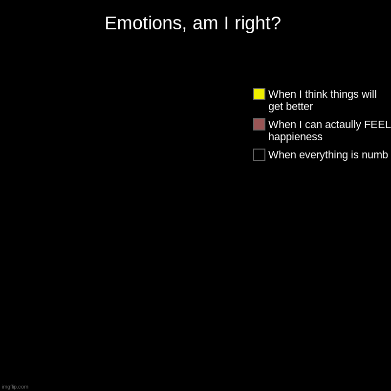 When the numb creeps in and you can't feel a thing, happens a lot. - Me | Emotions, am I right? | When everything is numb, When I can actaully FEEL happieness, When I think things will get better | image tagged in charts,pie charts,hide the pain harold,depression sadness hurt pain anxiety,emotions | made w/ Imgflip chart maker