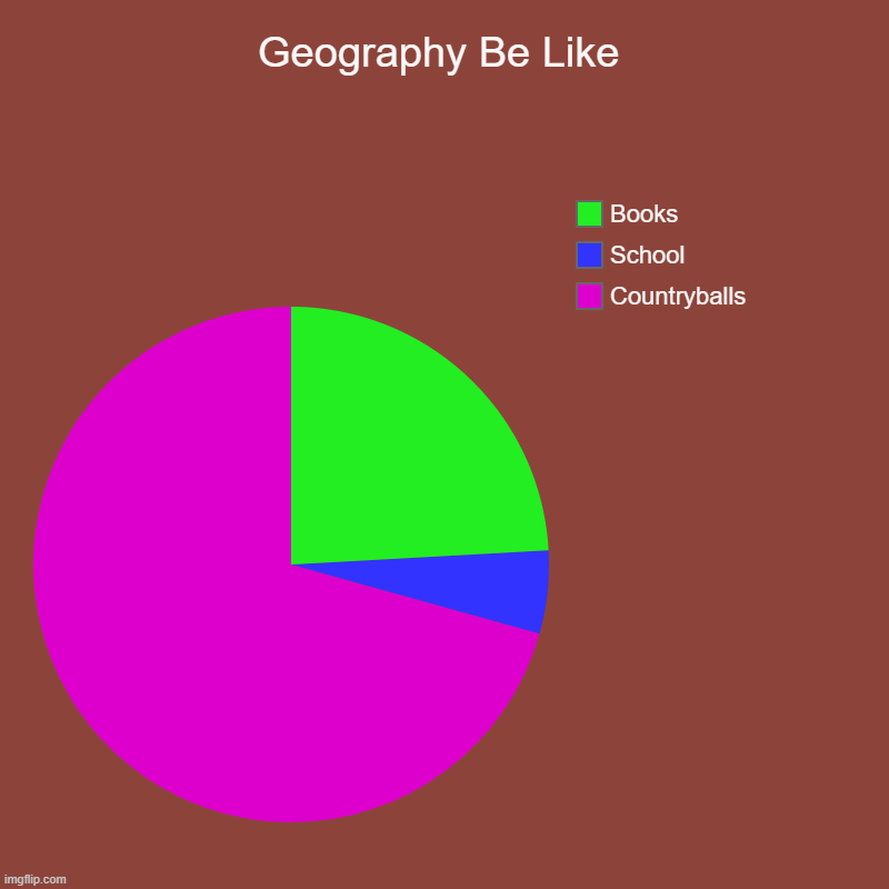 countrybbals | Geography Be Like | Countryballs, School, Books | image tagged in charts,pie charts,countryballs,geography | made w/ Imgflip chart maker