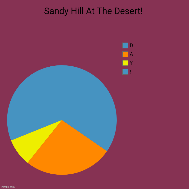 Sandy Hill At The Desert! | !, Y, A, D | image tagged in memes,art,crap | made w/ Imgflip chart maker