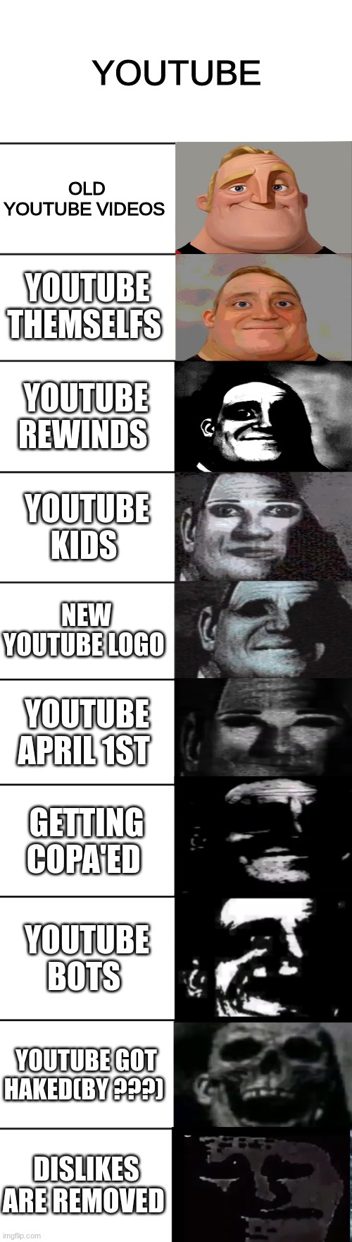 youtube history | YOUTUBE; OLD YOUTUBE VIDEOS; YOUTUBE THEMSELFS; YOUTUBE REWINDS; YOUTUBE KIDS; NEW YOUTUBE LOGO; YOUTUBE APRIL 1ST; GETTING COPA'ED; YOUTUBE BOTS; YOUTUBE GOT HAKED(BY ???); DISLIKES ARE REMOVED | image tagged in mr incredible becoming uncanny,youtube,copa,youtube kids,youtube rewind | made w/ Imgflip meme maker