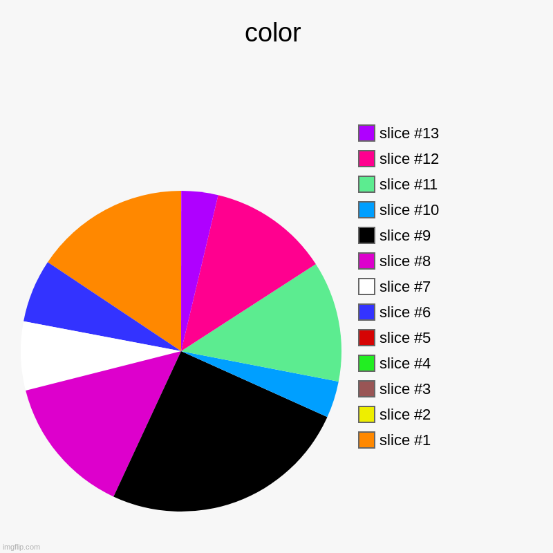 colors | color | | image tagged in charts,pie charts | made w/ Imgflip chart maker