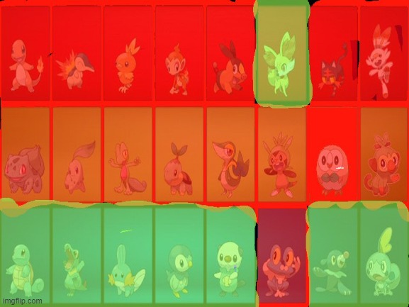 The starters i picked for each generation | image tagged in pokemon | made w/ Imgflip meme maker