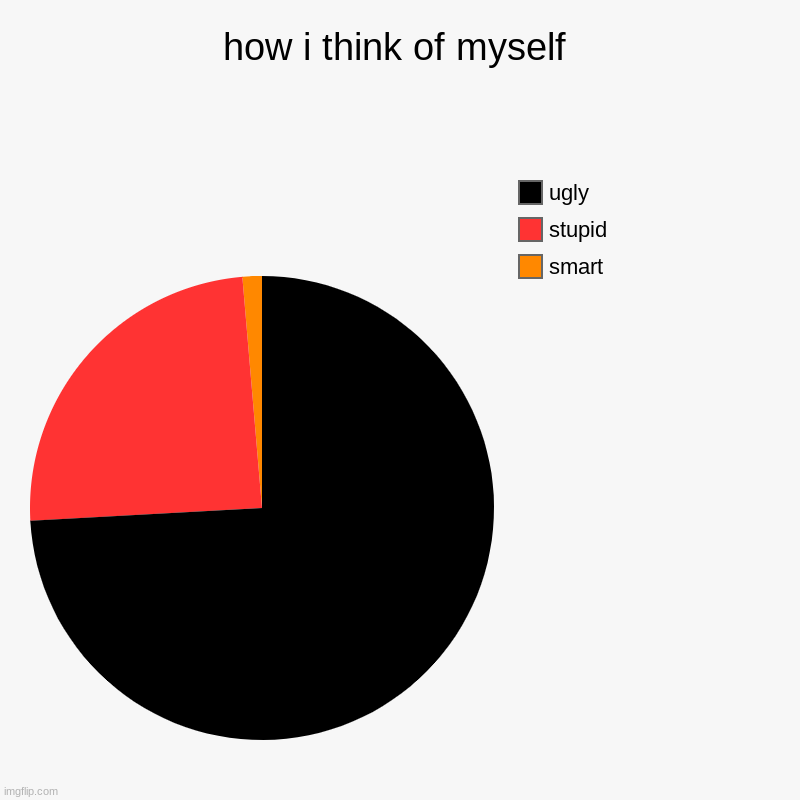 how I think of myself | how i think of myself | smart, stupid, ugly | image tagged in charts,pie charts | made w/ Imgflip chart maker