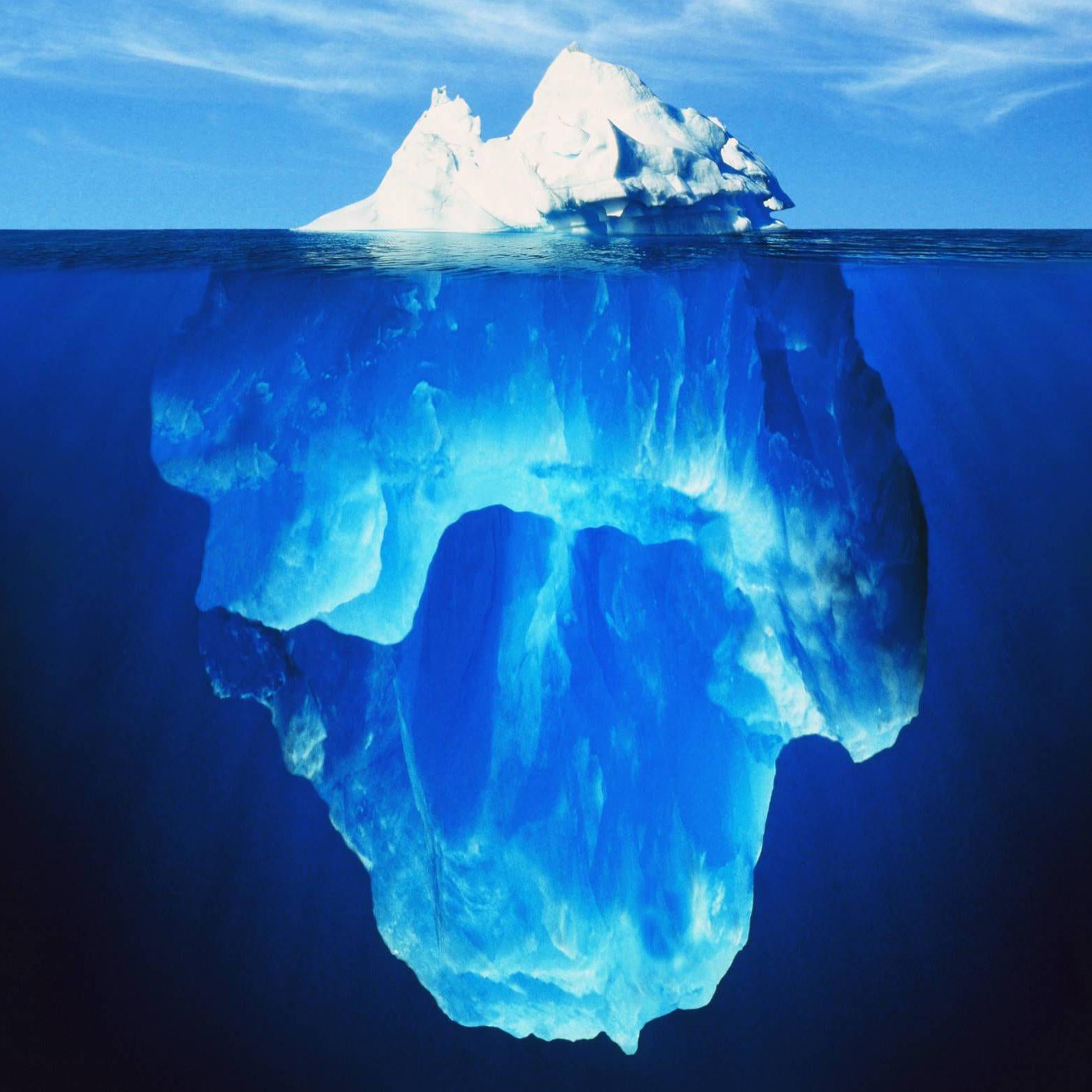 Iceberg Chart Blank Template Imgflip