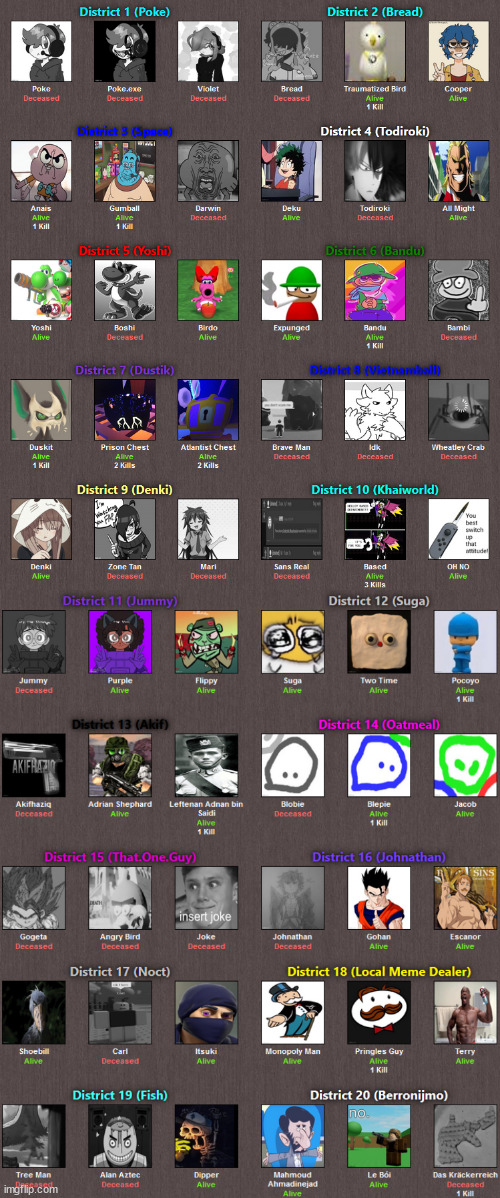 35 Remain | made w/ Imgflip meme maker