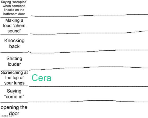 Tag yourself | Cera | image tagged in blank white template | made w/ Imgflip meme maker