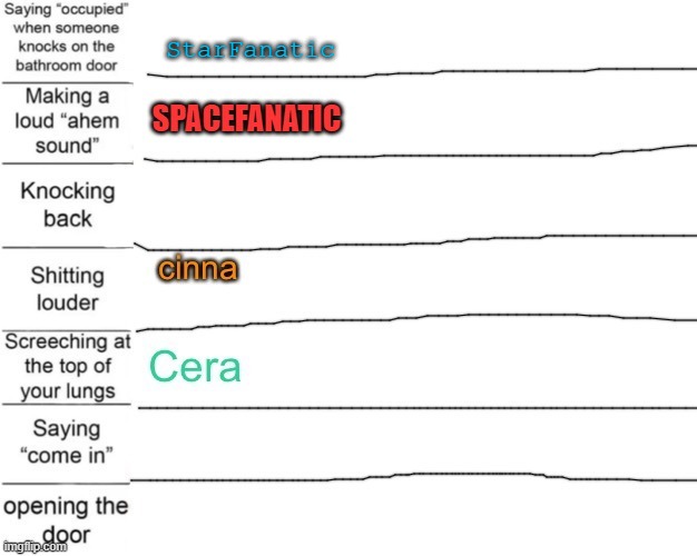 StarFanatic | made w/ Imgflip meme maker