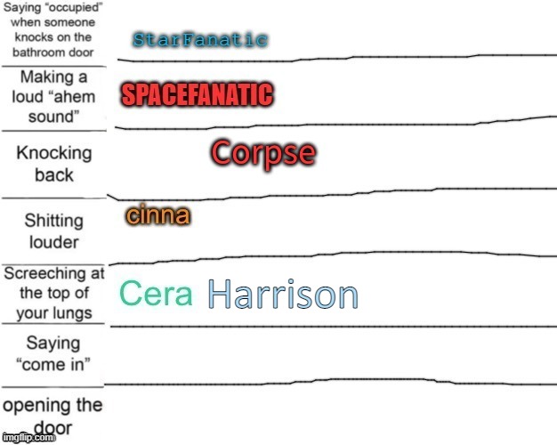 Harrison | image tagged in repost | made w/ Imgflip meme maker