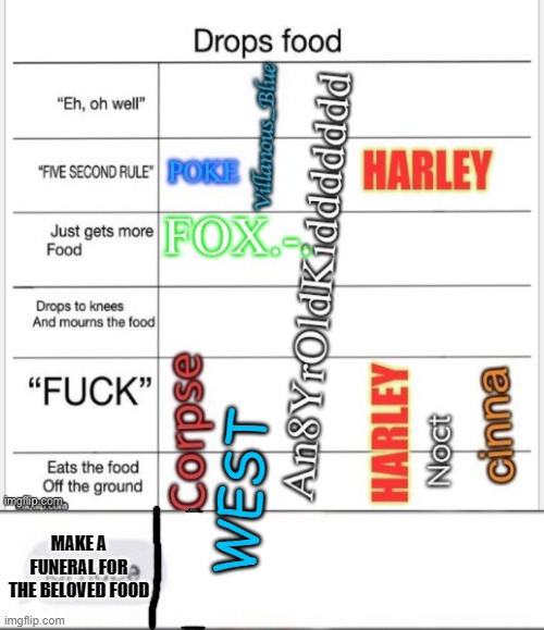 LOL | WEST; MAKE A FUNERAL FOR THE BELOVED FOOD | image tagged in memes,funny,msmg,repost if ur cool | made w/ Imgflip meme maker