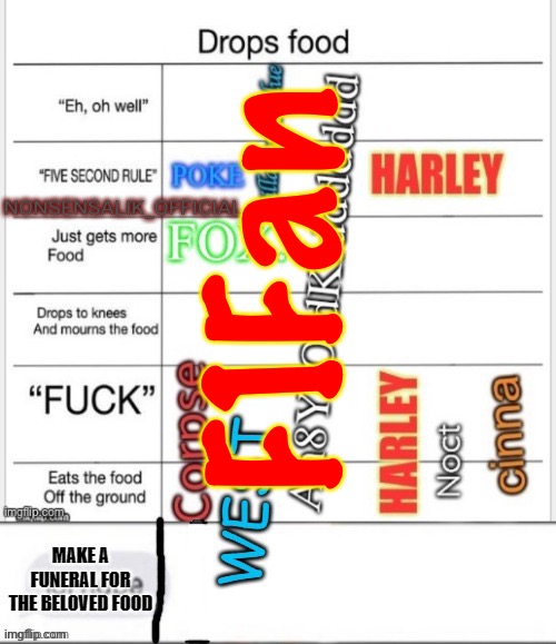F1Fan | made w/ Imgflip meme maker