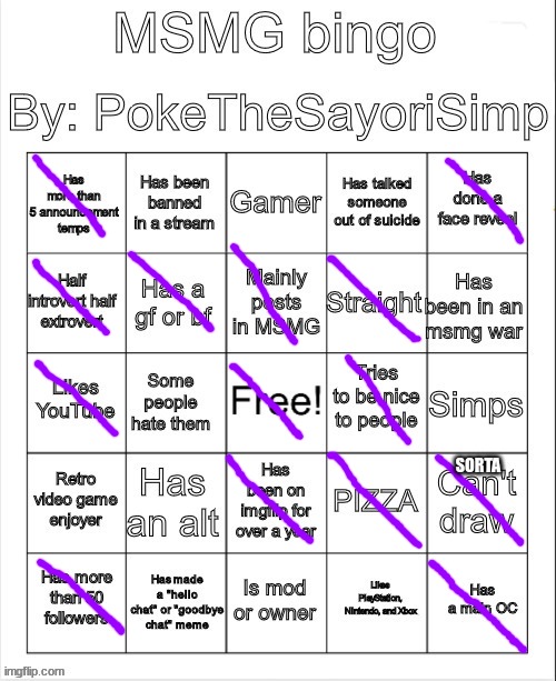 SORTA | made w/ Imgflip meme maker