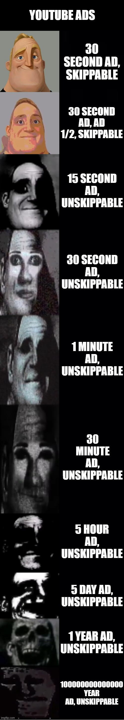 mr incredible becoming uncanny | YOUTUBE ADS; 30 SECOND AD, SKIPPABLE; 30 SECOND AD, AD 1/2, SKIPPABLE; 15 SECOND AD, UNSKIPPABLE; 30 SECOND AD, UNSKIPPABLE; 1 MINUTE AD, UNSKIPPABLE; 30 MINUTE AD, UNSKIPPABLE; 5 HOUR AD, UNSKIPPABLE; 5 DAY AD, UNSKIPPABLE; 1 YEAR AD, UNSKIPPABLE; 100000000000000 YEAR AD, UNSKIPPABLE | image tagged in mr incredible becoming uncanny | made w/ Imgflip meme maker