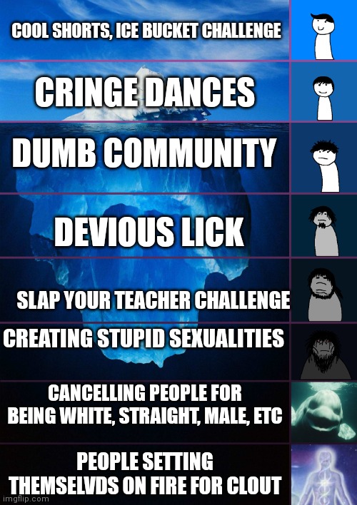 The tiktok iceberg | COOL SHORTS, ICE BUCKET CHALLENGE; CRINGE DANCES; DUMB COMMUNITY; DEVIOUS LICK; SLAP YOUR TEACHER CHALLENGE; CREATING STUPID SEXUALITIES; CANCELLING PEOPLE FOR BEING WHITE, STRAIGHT, MALE, ETC; PEOPLE SETTING THEMSELVDS ON FIRE FOR CLOUT | image tagged in iceberg levels tiers | made w/ Imgflip meme maker