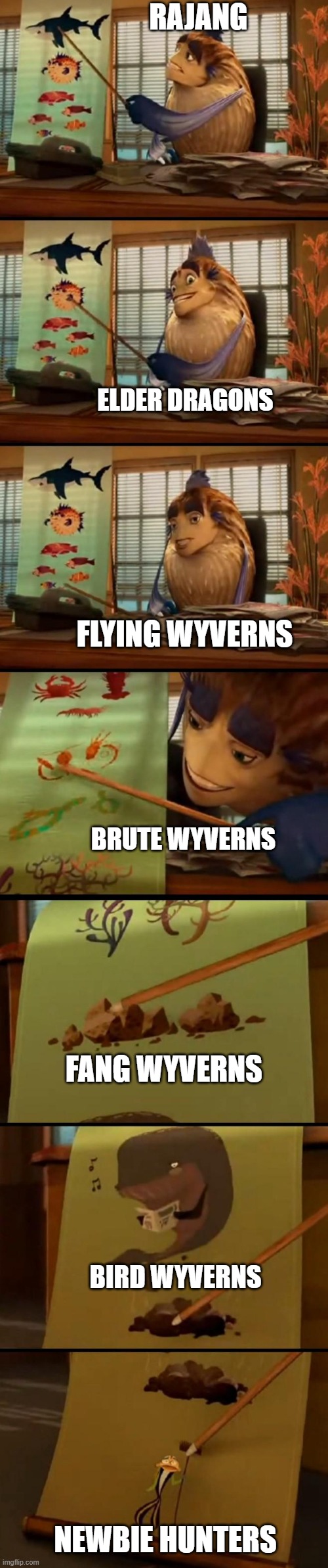 Monster Hunter Pecking Order | RAJANG; ELDER DRAGONS; FLYING WYVERNS; BRUTE WYVERNS; FANG WYVERNS; BIRD WYVERNS; NEWBIE HUNTERS | image tagged in pecking order | made w/ Imgflip meme maker