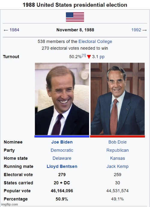 Alternate 1988 election: Biden v Dole | made w/ Imgflip meme maker
