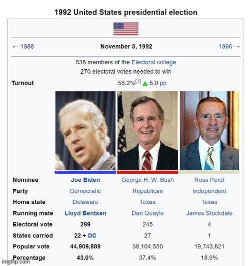 The reelection of Joe Biden | made w/ Imgflip meme maker