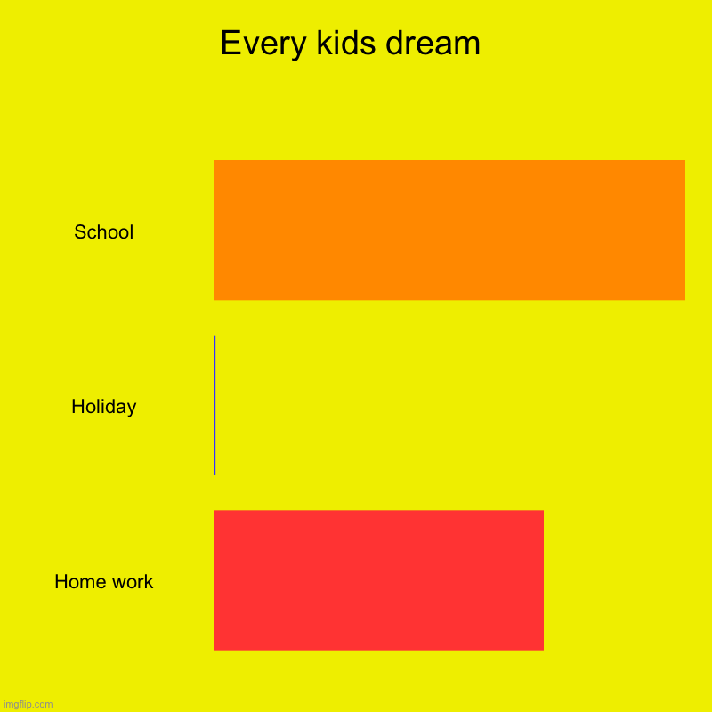 My week | Every kids dream | School, Holiday, Home work | image tagged in charts | made w/ Imgflip chart maker