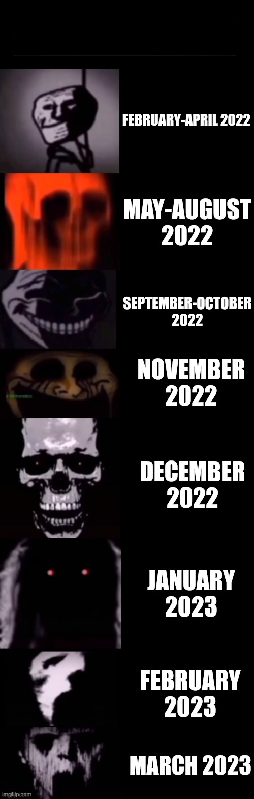 How the past couple of years have been Part 2 | FEBRUARY-APRIL 2022; MAY-AUGUST 2022; SEPTEMBER-OCTOBER 2022; NOVEMBER 2022; DECEMBER 2022; JANUARY 2023; FEBRUARY 2023; MARCH 2023 | image tagged in mr incredible becoming uncanny,so true memes,2022,2023,covid-19,coronavirus | made w/ Imgflip meme maker