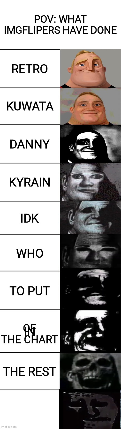 Mr. Incredible becoming uncanny | POV: WHAT IMGFLIPERS HAVE DONE; RETRO; KUWATA; DANNY; KYRAIN; IDK; WHO; TO PUT; IN; OF THE CHART; THE REST | image tagged in mr incredible becoming uncanny | made w/ Imgflip meme maker