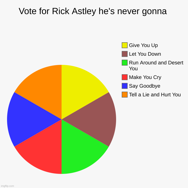 Vote for Rick Astley | Vote for Rick Astley he's never gonna | Tell a Lie and Hurt You, Say Goodbye, Make You Cry, Run Around and Desert You, Let You Down, Give Yo | image tagged in charts,pie charts | made w/ Imgflip chart maker