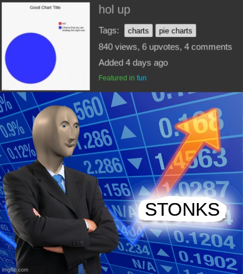 yes | STONKS | image tagged in empty stonks | made w/ Imgflip meme maker