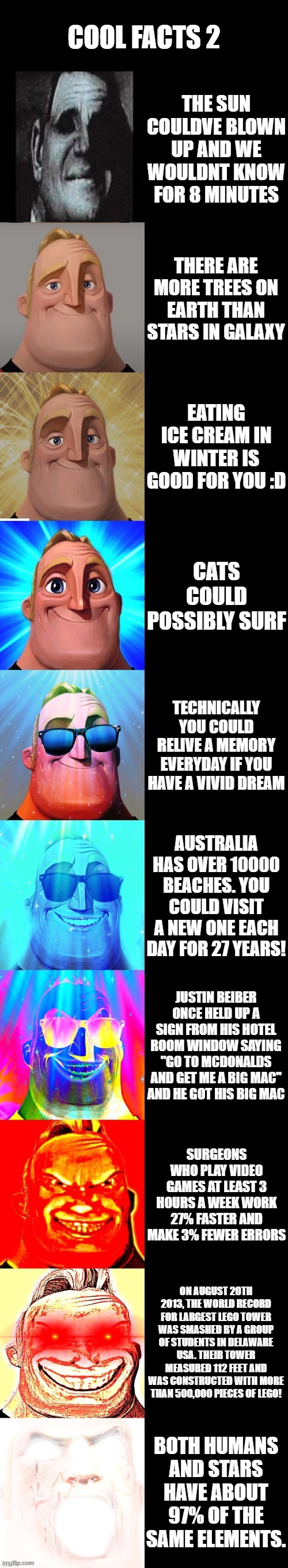 original by Tremendous Trash on Youtube | COOL FACTS 2; THE SUN COULDVE BLOWN UP AND WE WOULDNT KNOW FOR 8 MINUTES; THERE ARE MORE TREES ON EARTH THAN STARS IN GALAXY; EATING ICE CREAM IN WINTER IS GOOD FOR YOU :D; CATS COULD POSSIBLY SURF; TECHNICALLY YOU COULD RELIVE A MEMORY EVERYDAY IF YOU HAVE A VIVID DREAM; AUSTRALIA HAS OVER 10000 BEACHES. YOU COULD VISIT A NEW ONE EACH DAY FOR 27 YEARS! JUSTIN BEIBER ONCE HELD UP A SIGN FROM HIS HOTEL ROOM WINDOW SAYING "GO TO MCDONALDS AND GET ME A BIG MAC" AND HE GOT HIS BIG MAC; SURGEONS WHO PLAY VIDEO GAMES AT LEAST 3 HOURS A WEEK WORK 27% FASTER AND MAKE 3% FEWER ERRORS; ON AUGUST 20TH 2013, THE WORLD RECORD FOR LARGEST LEGO TOWER WAS SMASHED BY A GROUP OF STUDENTS IN DELAWARE USA. THEIR TOWER MEASURED 112 FEET AND WAS CONSTRUCTED WITH MORE THAN 500,000 PIECES OF LEGO! BOTH HUMANS AND STARS HAVE ABOUT 97% OF THE SAME ELEMENTS. | image tagged in mr incredible becoming canny,cool,facts,memes,wow,stop reading the tags | made w/ Imgflip meme maker