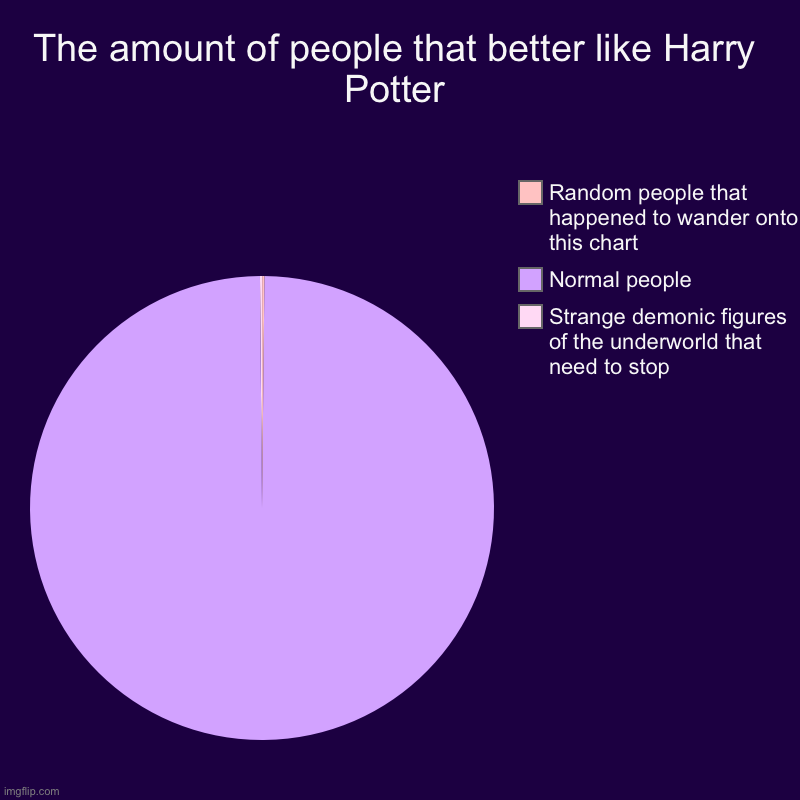 The amount of people that better like Harry Potter | Strange demonic figures of the underworld that need to stop, Normal people , Random peo | image tagged in charts,pie charts | made w/ Imgflip chart maker