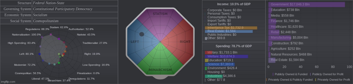 made a mock government | made w/ Imgflip meme maker