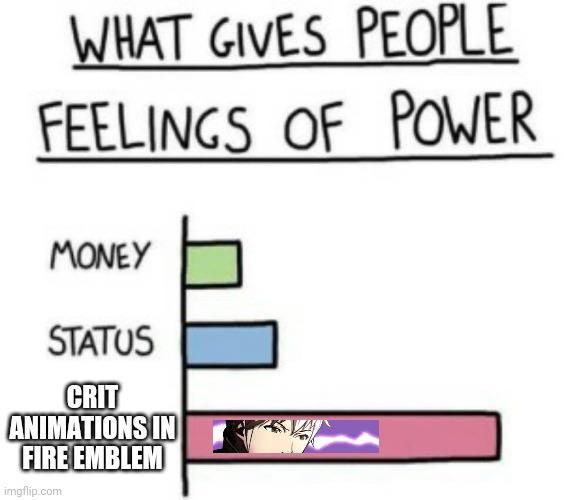 Fire Emblem crits | CRIT ANIMATIONS IN FIRE EMBLEM | image tagged in what gives people feelings of power,fire emblem | made w/ Imgflip meme maker