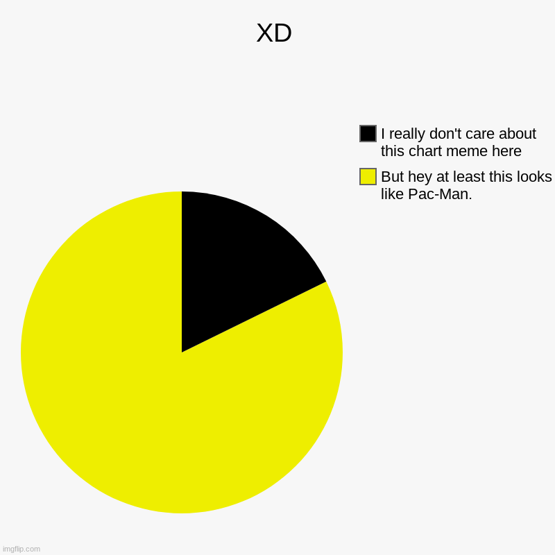 XD | XD | But hey at least this looks like Pac-Man., I really don't care about this chart meme here | image tagged in charts,pie charts | made w/ Imgflip chart maker