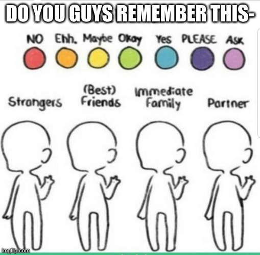 touch chart meme | DO YOU GUYS REMEMBER THIS- | image tagged in touch chart meme | made w/ Imgflip meme maker