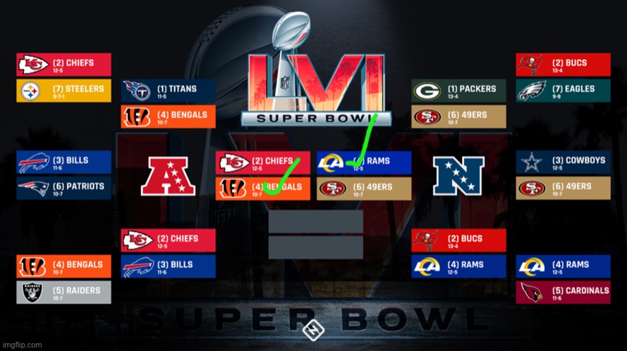 Predictions for AFC and NFC championships | made w/ Imgflip meme maker