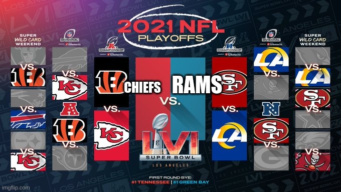 My AFC and NFC Championship predictions | CHIEFS; RAMS | image tagged in let's,go,chiefs | made w/ Imgflip meme maker