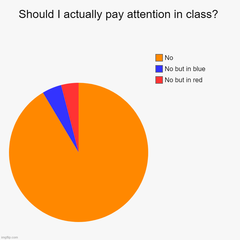 My class decisions - Imgflip