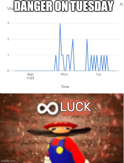 When you make a meme with luck | DANGER ON TUESDAY; LUCK | image tagged in infinite iq,memes,charts,imgflip,lol so funny,good luck | made w/ Imgflip meme maker